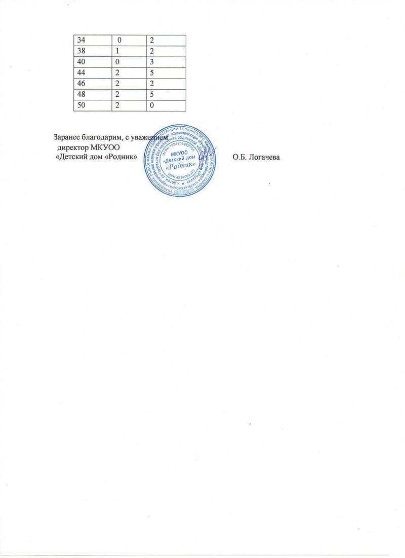 %d1%80%d0%be%d0%b4%d0%bd%d0%b8%d0%ba-2